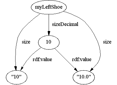 fig3