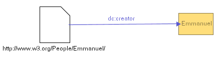 Figure 27: Custom shape for literals typed as integers