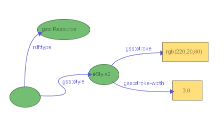 Figure 14: Stylesheet