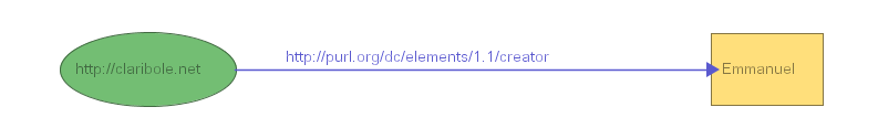 Figure 17a: Model without stylesheet