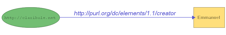 Figure 17b: Model with stylesheet