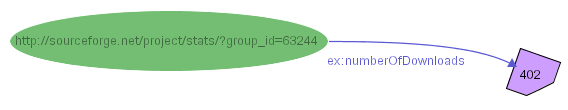 Figure 23: Custom shape for literals typed as integers