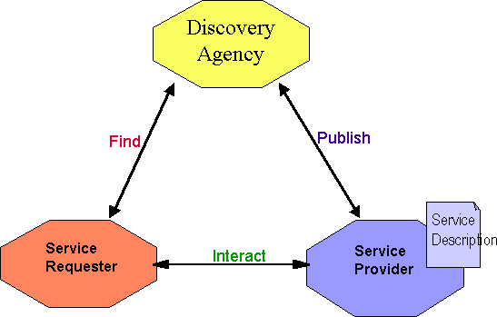 The so-called "triangle diagram"