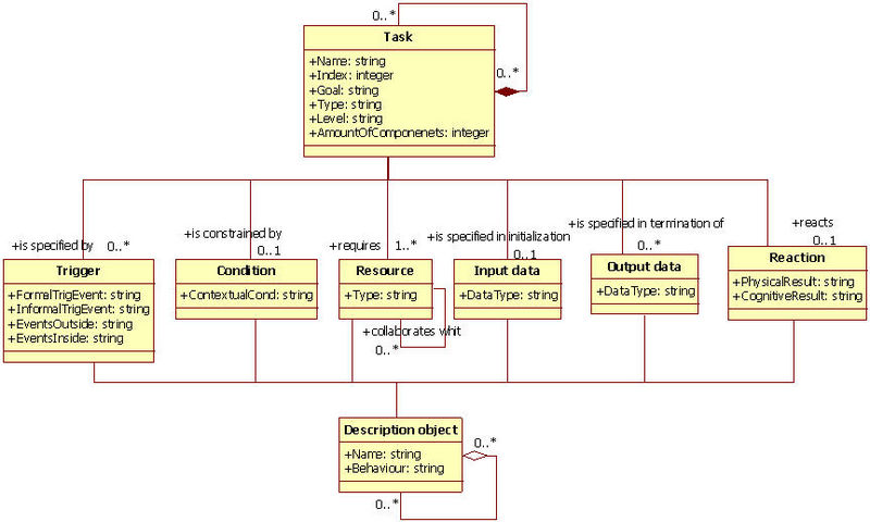 File:TOOD Model.jpg
