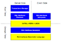 Thumbnail for version as of 16:03, 26 February 2010
