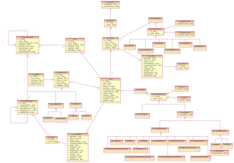 File:UsiXMLTaskModel.png
