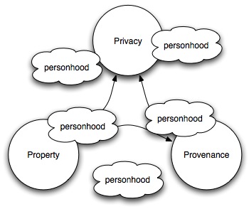 p4 decentralized