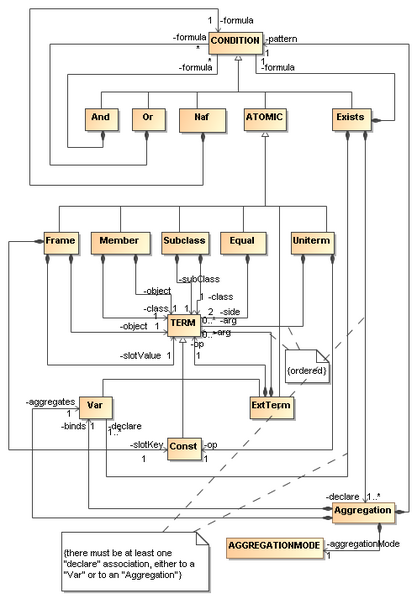 File:PRDCondition.png