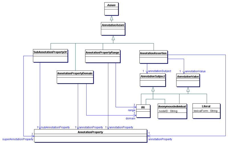 File:A annotation.gif