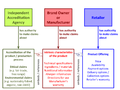 Thumbnail for version as of 15:31, 11 April 2014