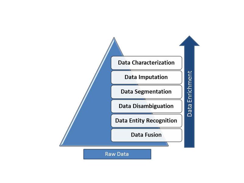 File:Figure-01-DataEnrichmentProcess.jpg