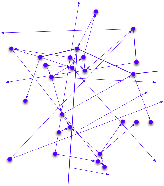 graph level