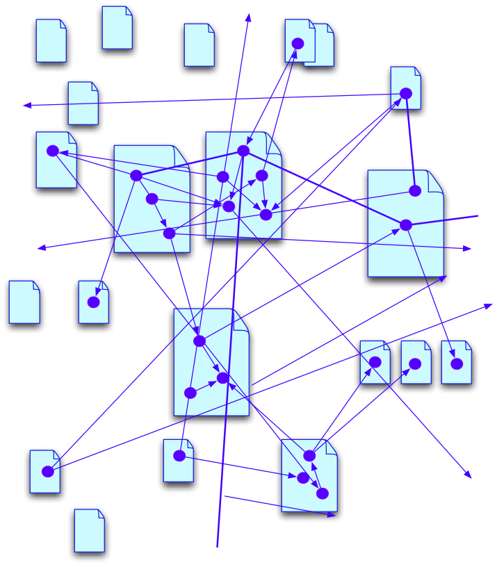 graph level