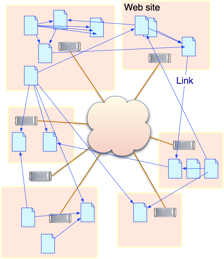 web level