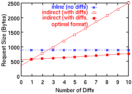 Abbrev Effect