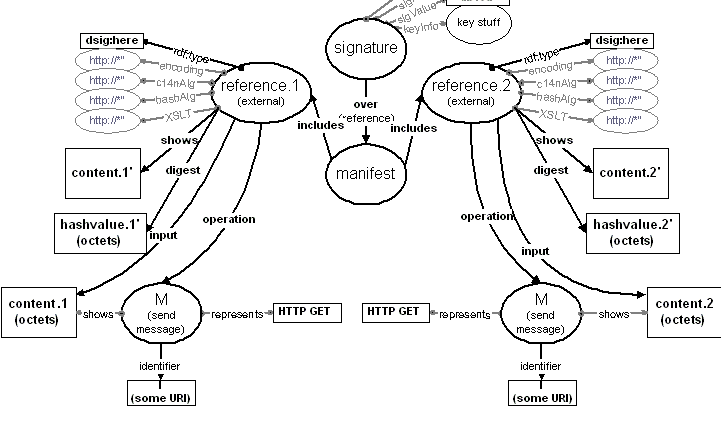 xmldsig-datamodel-19990819-i1.gif (23768 bytes)