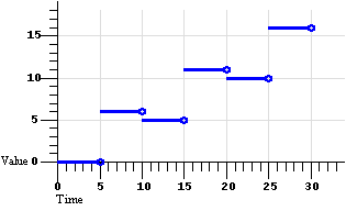 Diagram of linear
        interpolation