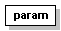 XML element structure diagram