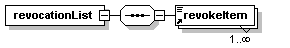 XML element structure diagram