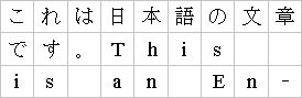 Example of fixed grid mode in mixed Japanese and English text in
horizontal layout
