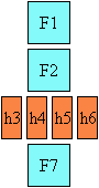 Layout of Tate Naka Yoko, showing a group of glyphs appearing
horizontally in a vertical column of text