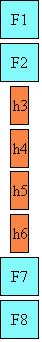 Layout of mixed glyphs in
vertical mode. All glyphs are upright.