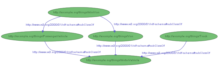 A Simple
        Class Hierarchy