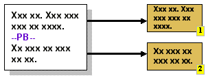 A page on the left with two paragraphs separated by a mark representing a page break. On the right are two pages, each containing one of the original paragraphs.