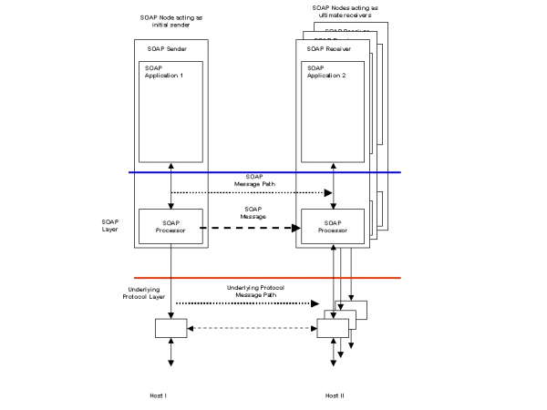 Fire-and-forget to multiple receivers 
