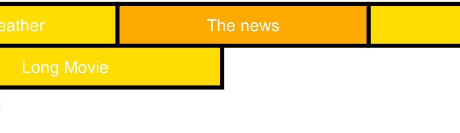 Example navigation - after element #Chan1Prog2 receives focus