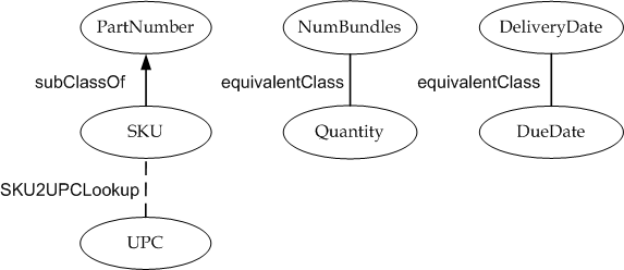 sampleRetailOntology-Mediation