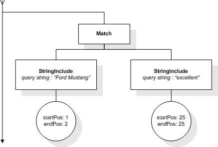 FTWindow AllMatches