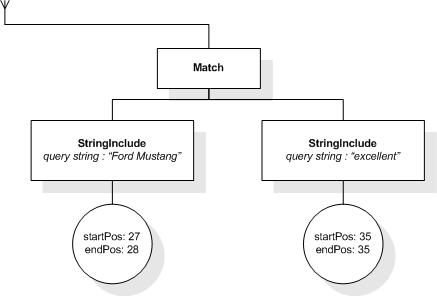 FTWindow AllMatches