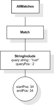 FTAnd input AllMatches 2
