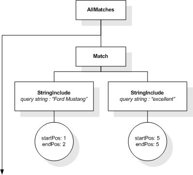 FTDistance input AllMatches