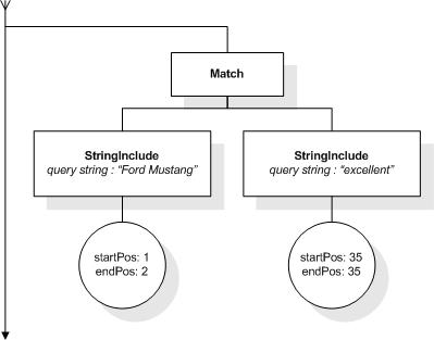 FTDistance input AllMatches