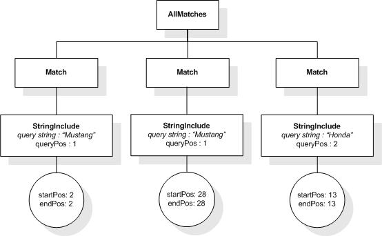 FTOr result AllMatches