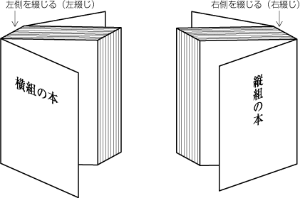 図1-2　綴じる方向（右綴じと左綴じ）