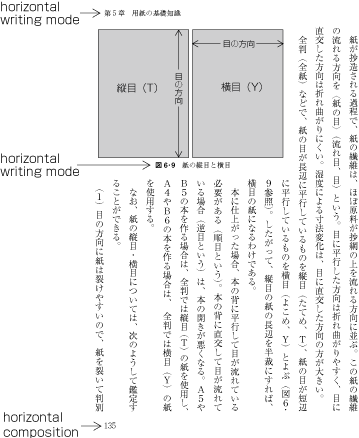 Example of partial adoption of horizontal composition in vertically composed books