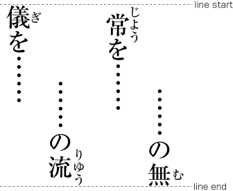 熟語ルビを2行に分割して配置した例