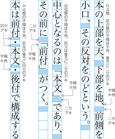句読点などの字幅と前後のアキ
