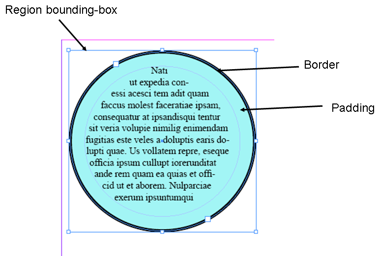 region bounding box Text is set inside a circle, with a border a short distance from the text; around the circle is a square, just large enough to contain the circular border and the text inside it. The square is the region bounding box.