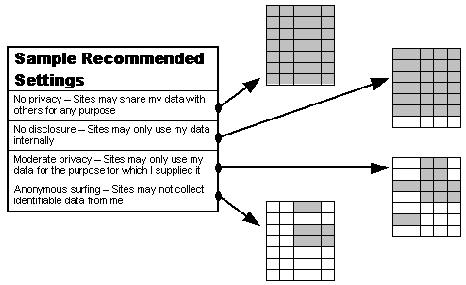 Recomended Settings