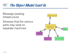[screendump of W3C style