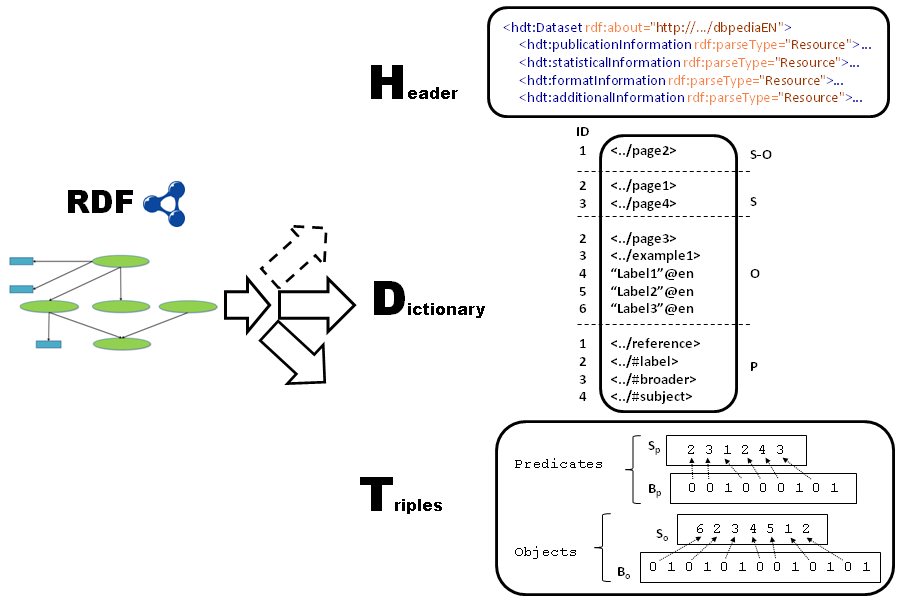 intro figure