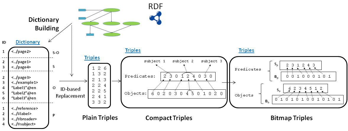 intro figure
