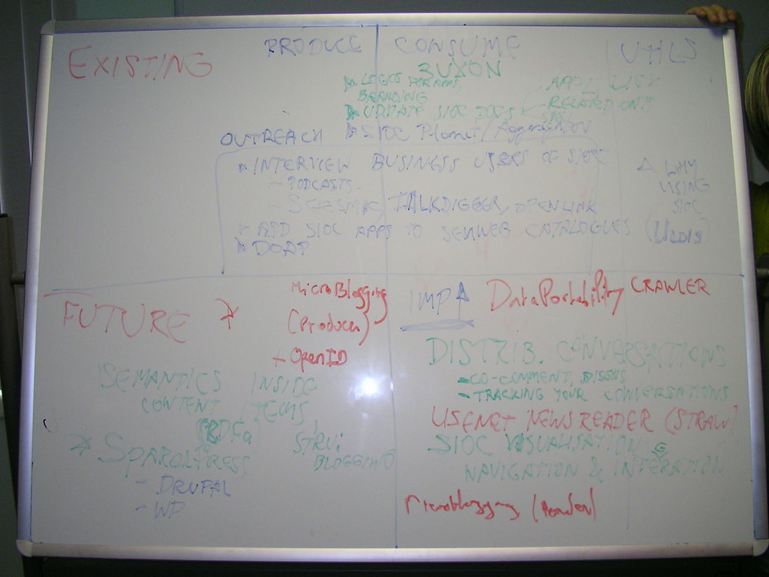 Whiteboard 3